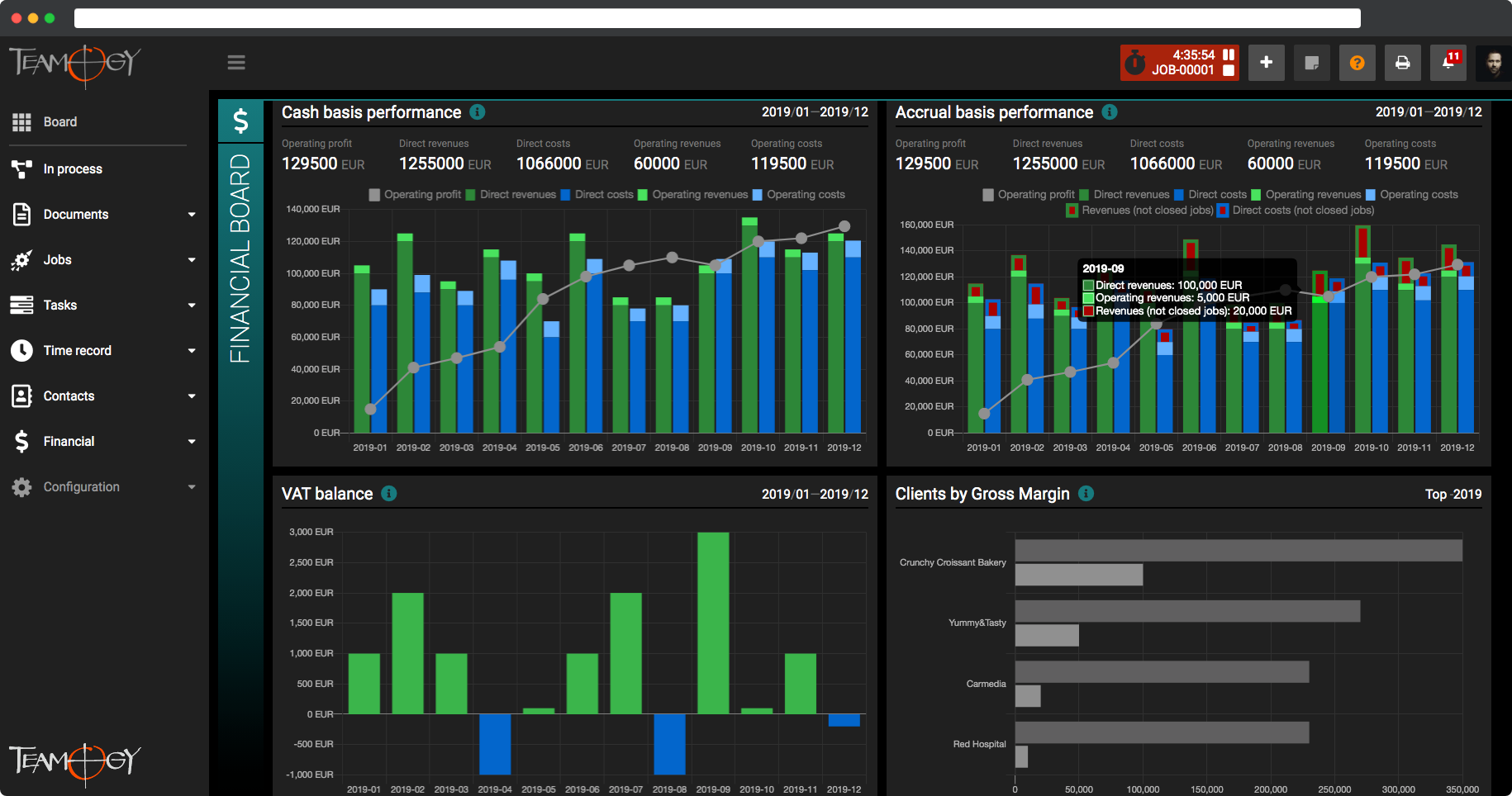 Financial Dashboard