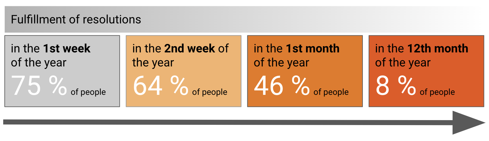 KEEP UP WITH YOUR RESOLUTIONS WITH TECHNOGYM'S TIPS AND TOOLS - Numéro  Netherlands